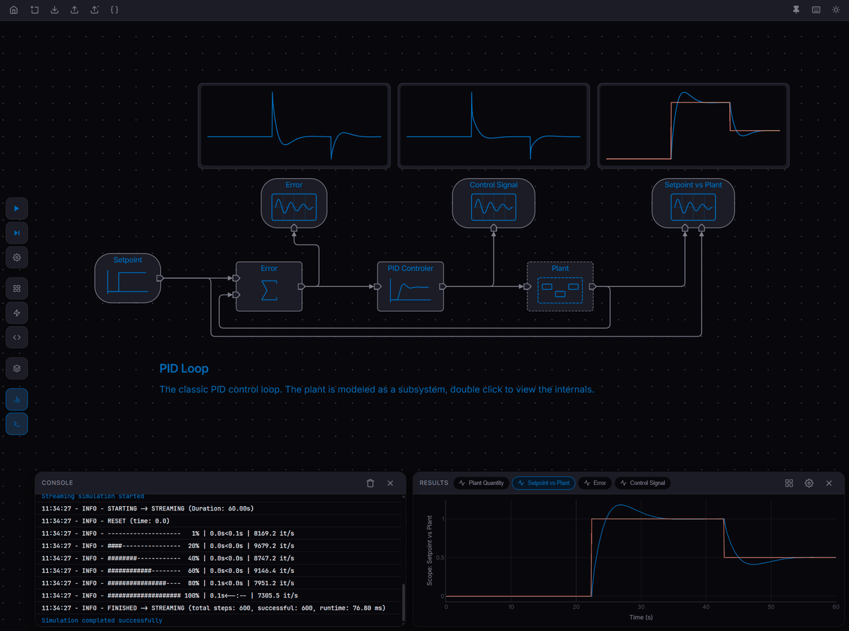 PID loop example