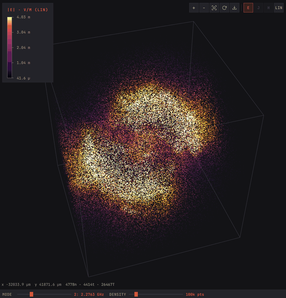 Resonator eigenmode