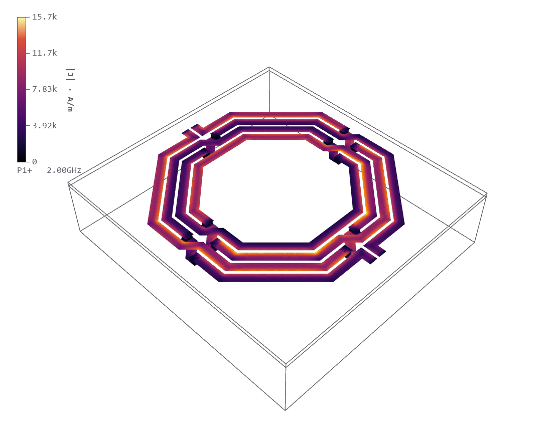 Current density