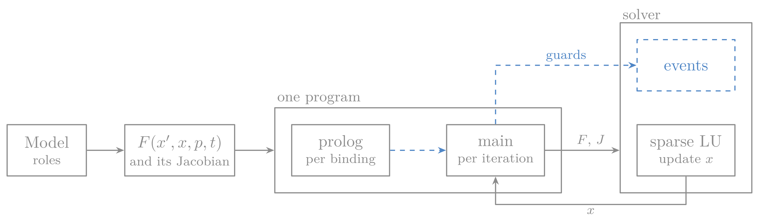 Solver path