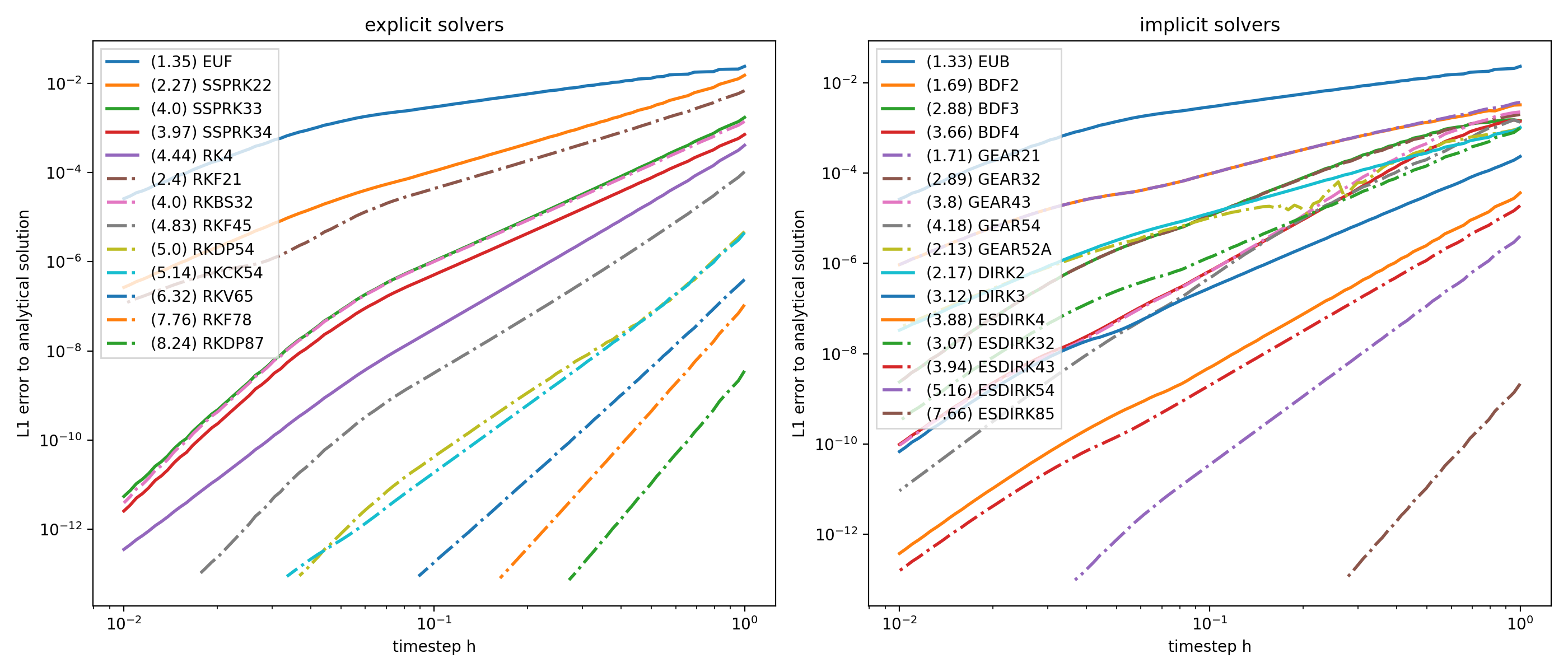 Measured convergence, 2024